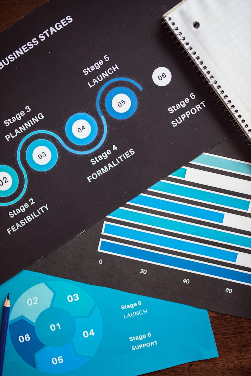 Sample custom build roadmap and milestones